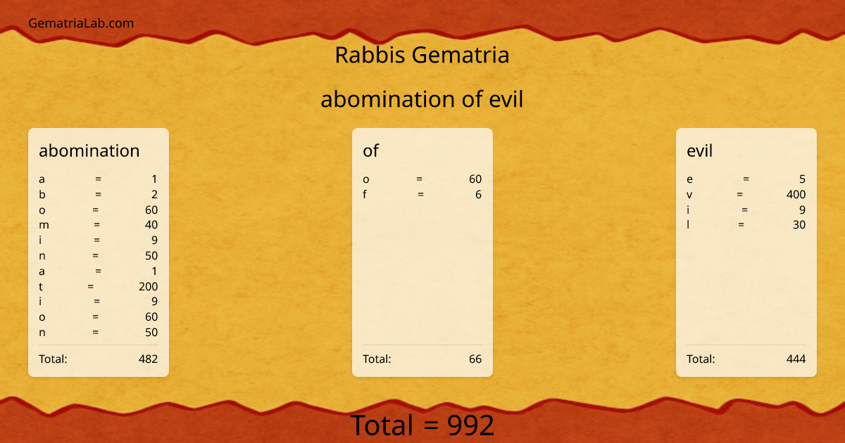 abomination of evil in rabbis Gematria